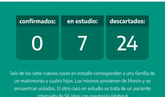 ltimo reporte de la Secretara de Salud