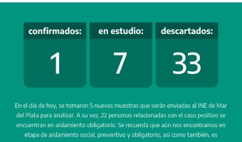 REPORTE DE LA SECRETARIA DE SALUD