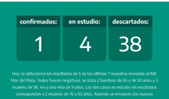 REPORTE DIARIO DE LA SECREATRIA DE SALUD