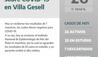 NO SE REGISTRAN NUEVOS CASOS POSITIVOS