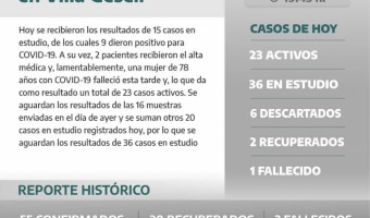 COVID-19: NUEVO PARTE DIARIO DE LA SECRETARA DE SALUD