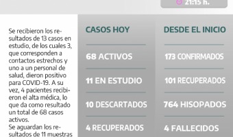 COVID-19: PARTE DIARIO DE LA SECRETARA DE SALUD