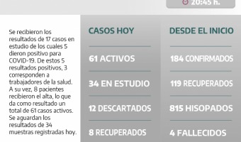 COVID-19: PARTE DIARIO DE LA SECRETARA DE SALUD