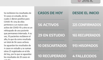 COVID-19: PARTE DIARIO DE LA SECRETARA DE SALUD