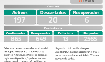 COVID-19: PARTE DIARIO DE LA SECRETARA DE SALUD