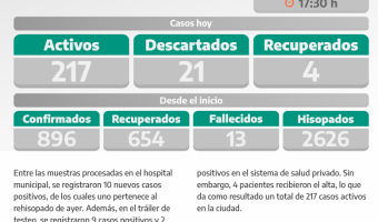 COVID-19: PARTE DIARIO DE LA SECRETARA DE SALUD