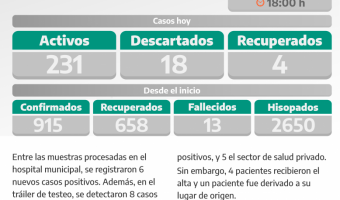 COVID-19: PARTE DIARIO DE LA SECRETARA DE SALUD