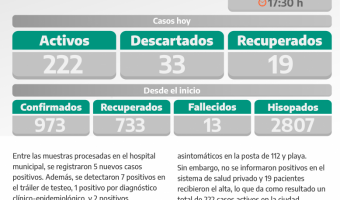 COVID-19: PARTE DIARIO DE LA SECRETARA DE SALUD