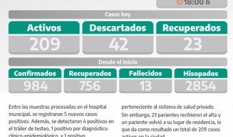 COVID-19: PARTE DIARIO DE LA SECRETARA DE SALUD