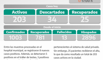 COVID-19: PARTE DIARIO DE LA SECRETARA DE SALUD