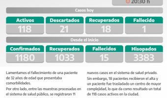 COVID-19: PARTE DIARIO DE LA SECRETARA DE SALUD