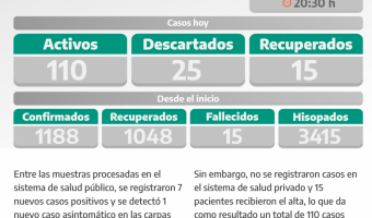 COVID-19: PARTE DIARIO DE LA SECRETARA DE SALUD