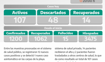 COVID-19: PARTE DIARIO DE LA SECRETARA DE SALUD