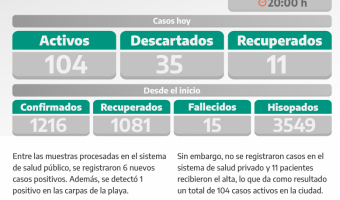 COVID-19: PARTE DIARIO DE LA SECRETARA DE SALUD