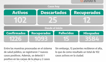 COVID-19: PARTE DIARIO DE LA SECRETARA DE SALUD