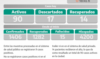 COVID-19: PARTE DIARIO DE LA SECRETARA DE SALUD