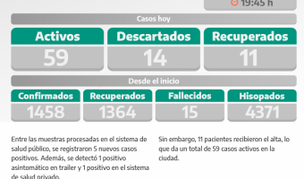 COVID-19: PARTE DIARIO DE LA SECRETARA DE SALUD