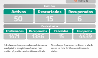 COVID-19: PARTE DIARIO DE LA SECRETARA DE SALUD