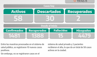 COVID-19: PARTE DIARIO DE LA SECRETARA DE SALUD