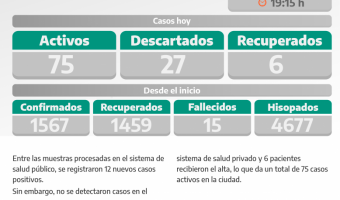 COVID-19: PARTE DIARIO DE LA SECRETARA DE SALUD