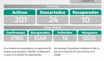 COVID-19: PARTE DIARIO DE LA SECRETARA DE SALUD