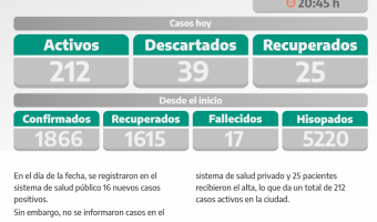 COVID-19: PARTE DIARIO DE LA SECRETARA DE SALUD