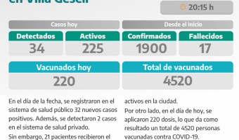 COVID-19: PARTE DIARIO DE LA SECRETARA DE SALUD