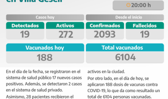 COVID-19: PARTE DIARIO DE LA SECRETARA DE SALUD