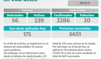 COVID-19: PARTE DIARIO DE LA SECRETARA DE SALUD