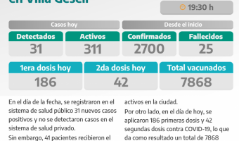 COVID-19: PARTE DIARIO DE LA SECRETARA DE SALUD