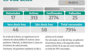 COVID-19: PARTE DIARIO DE LA SECRETARA DE SALUD