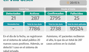 COVID-19: PARTE DIARIO DE LA SECRETARA DE SALUD