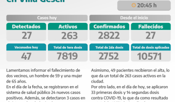 COVID-19: PARTE DIARIO DE LA SECRETARA DE SALUD