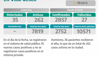 COVID-19: PARTE DIARIO DE LA SECRETARA DE SALUD