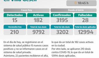 COVID-19: PARTE DIARIO DE LA SECRETARA DE SALUD