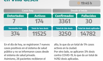 COVID-19: PARTE DIARIO DE LA SECRETARA DE SALUD