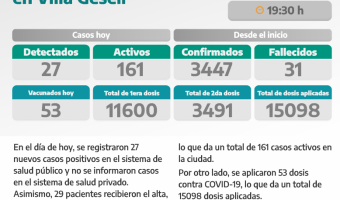 COVID-19: PARTE DIARIO DE LA SECRETARA DE SALUD