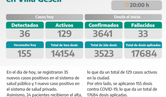 COVID-19: PARTE DIARIO DE LA SECRETARA DE SALUD