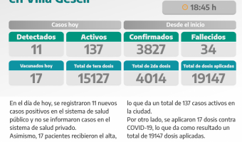 COVID-19: PARTE DIARIO DE LA SECRETARA DE SALUD