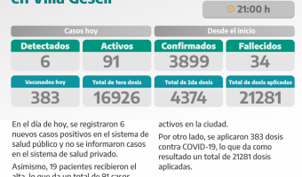 COVID-19: PARTE DIARIO DE LA SECRETARA DE SALUD