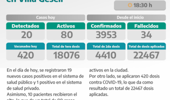 COVID-19: PARTE DIARIO DE LA SECRETARA DE SALUD