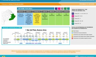 ALERTA AMARILLA POR VIENTO