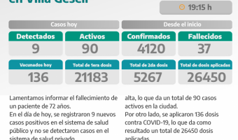 COVID-19: PARTE DIARIO DE LA SECRETARA DE SALUD