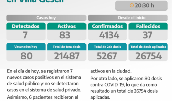 COVID-19: PARTE DIARIO DE LA SECRETARA DE SALUD