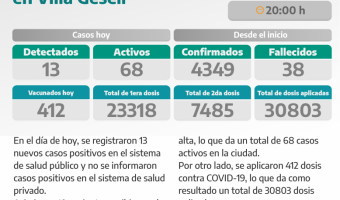 COVID-19: PARTE DIARIO DE LA SECRETARA DE SALUD