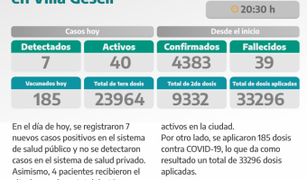 COVID-19: PARTE DIARIO DE LA SECRETARA DE SALUD