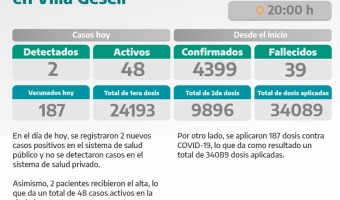 COVID-19: 54 PERSONAS PASARON POR EL VACUNATORIO MVIL EN MONTE RINCN