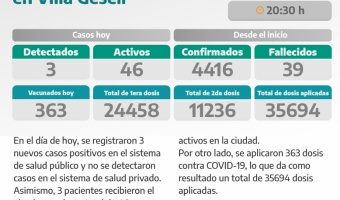 COVID-19: PARTE DIARIO DE LA SECRETARA DE SALUD