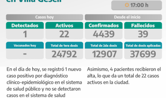 COVID-19: PARTE DIARIO DE LA SECRETARA DE SALUD