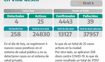 COVID-19: PARTE DIARIO DE LA SECRETARA DE SALUD